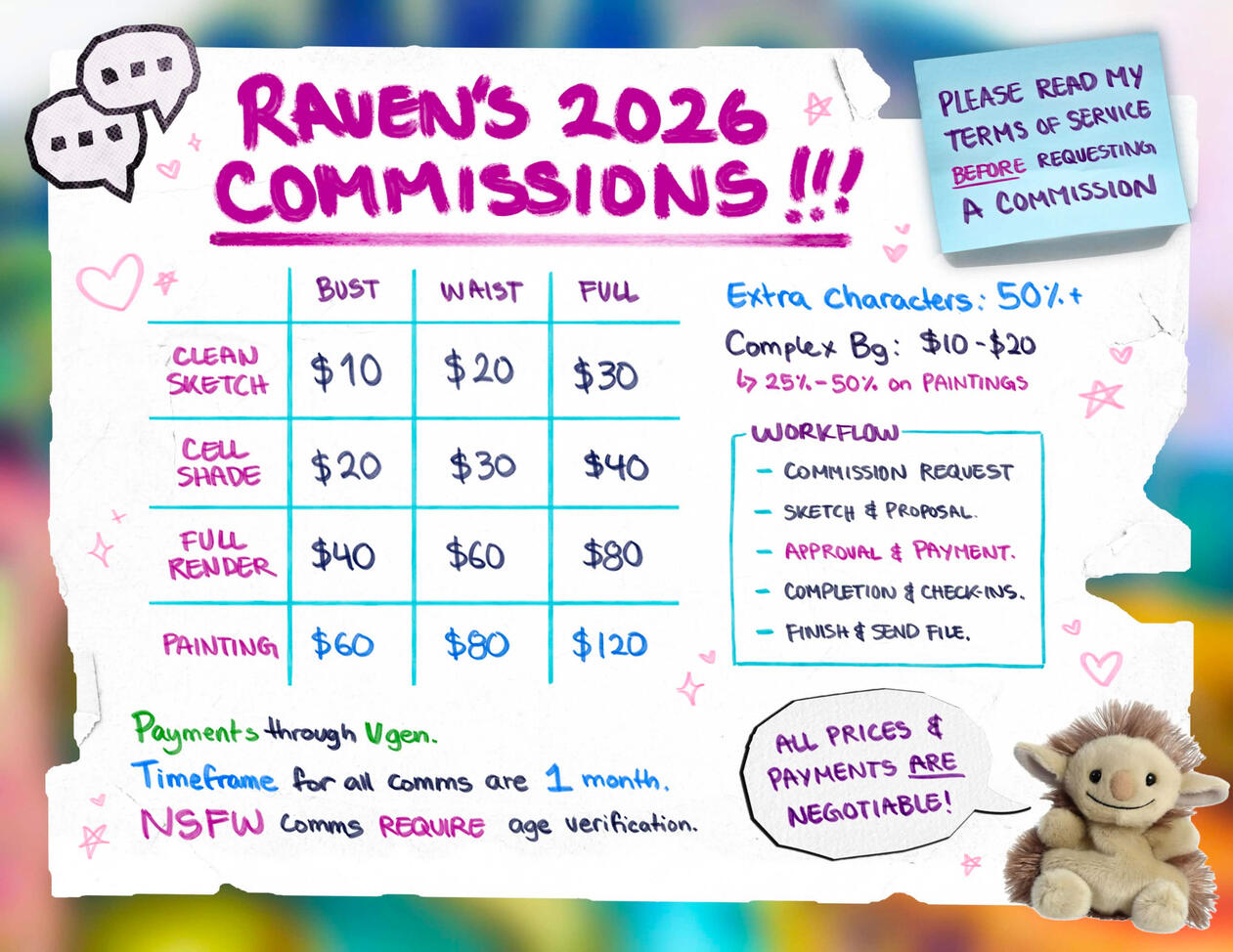 prices